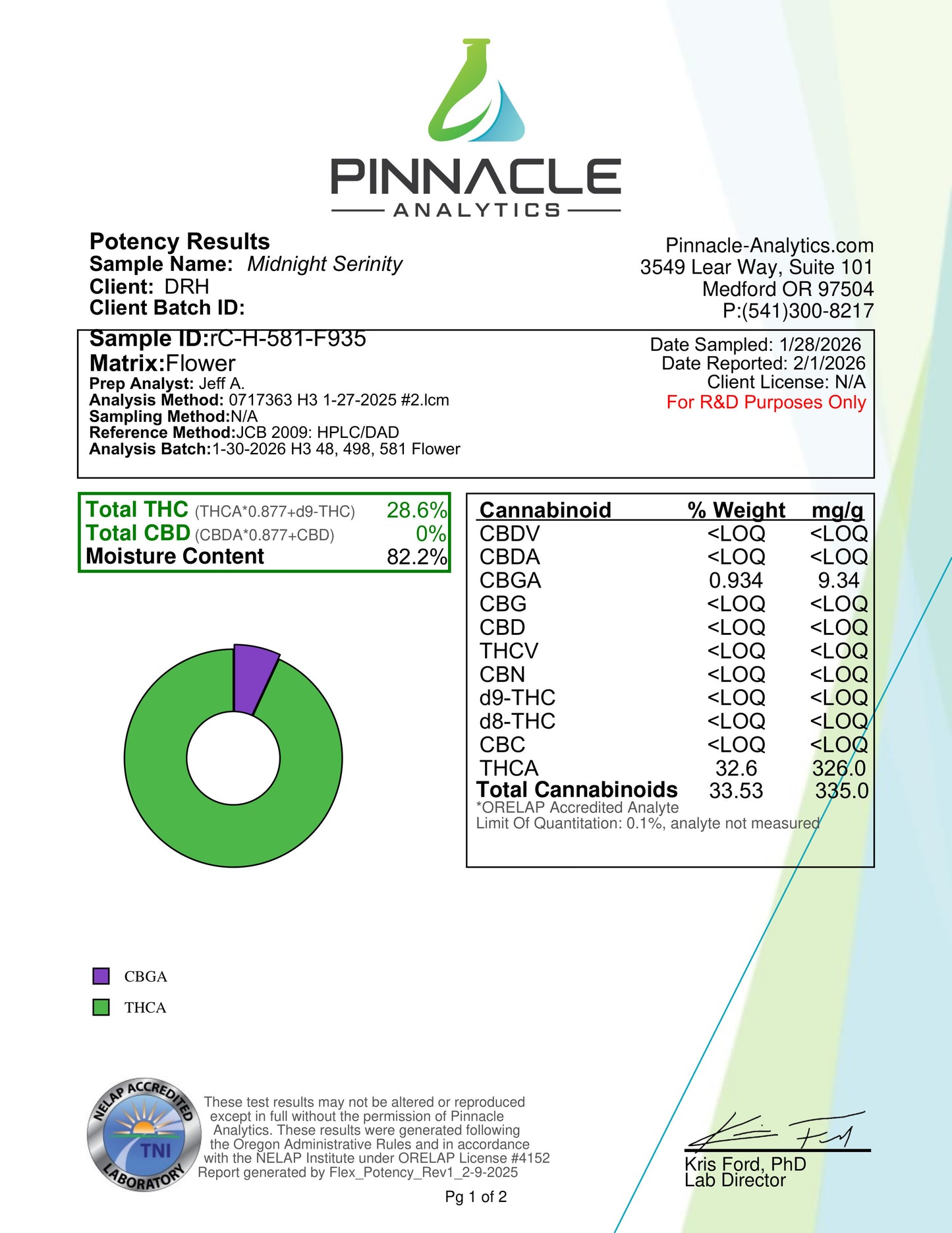 Pinnacle Analytics potency results for a cannabis sample