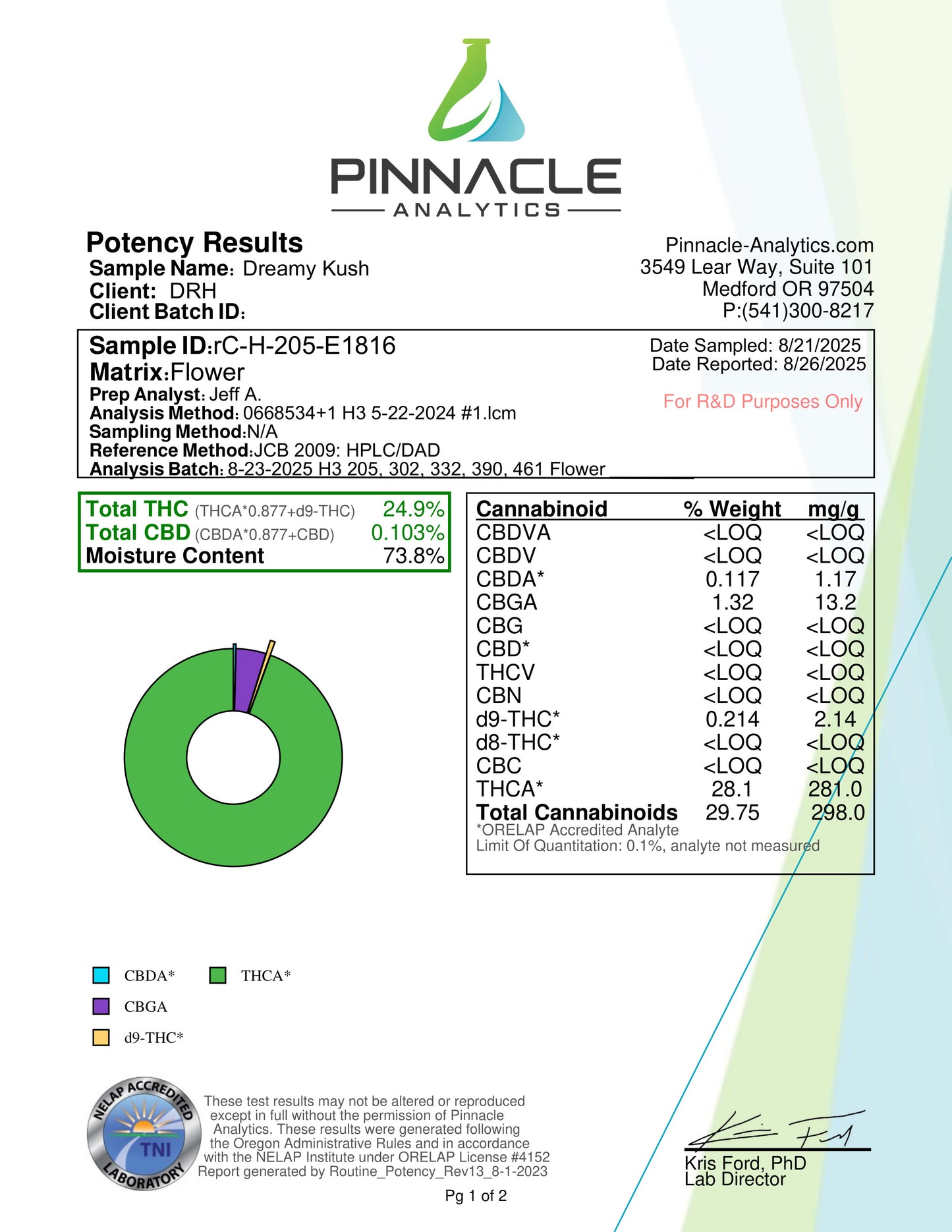 Pinnacle Analytics potency results for a cannabis sample