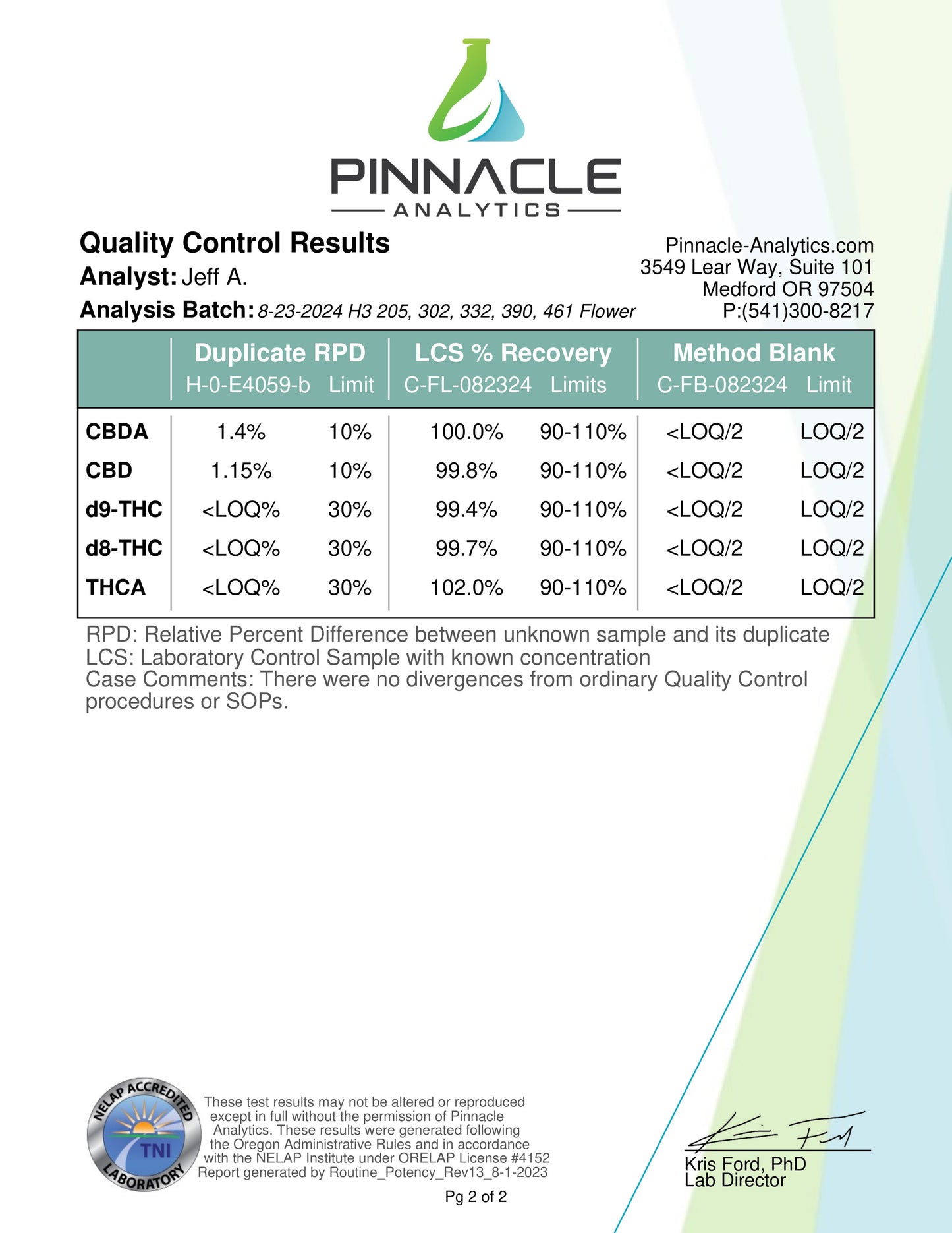 Pinnacle Analytics quality control results document with test data on a white background