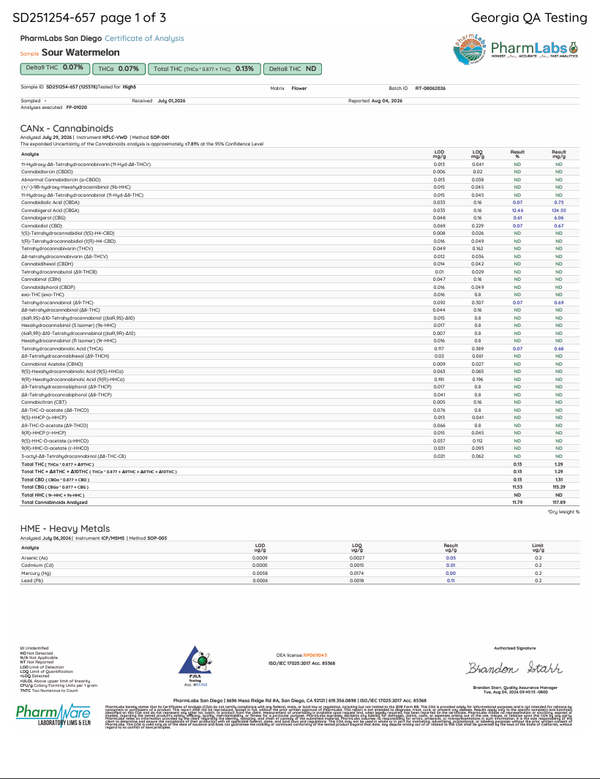High5_Sour_Watermelon_RT.pdf