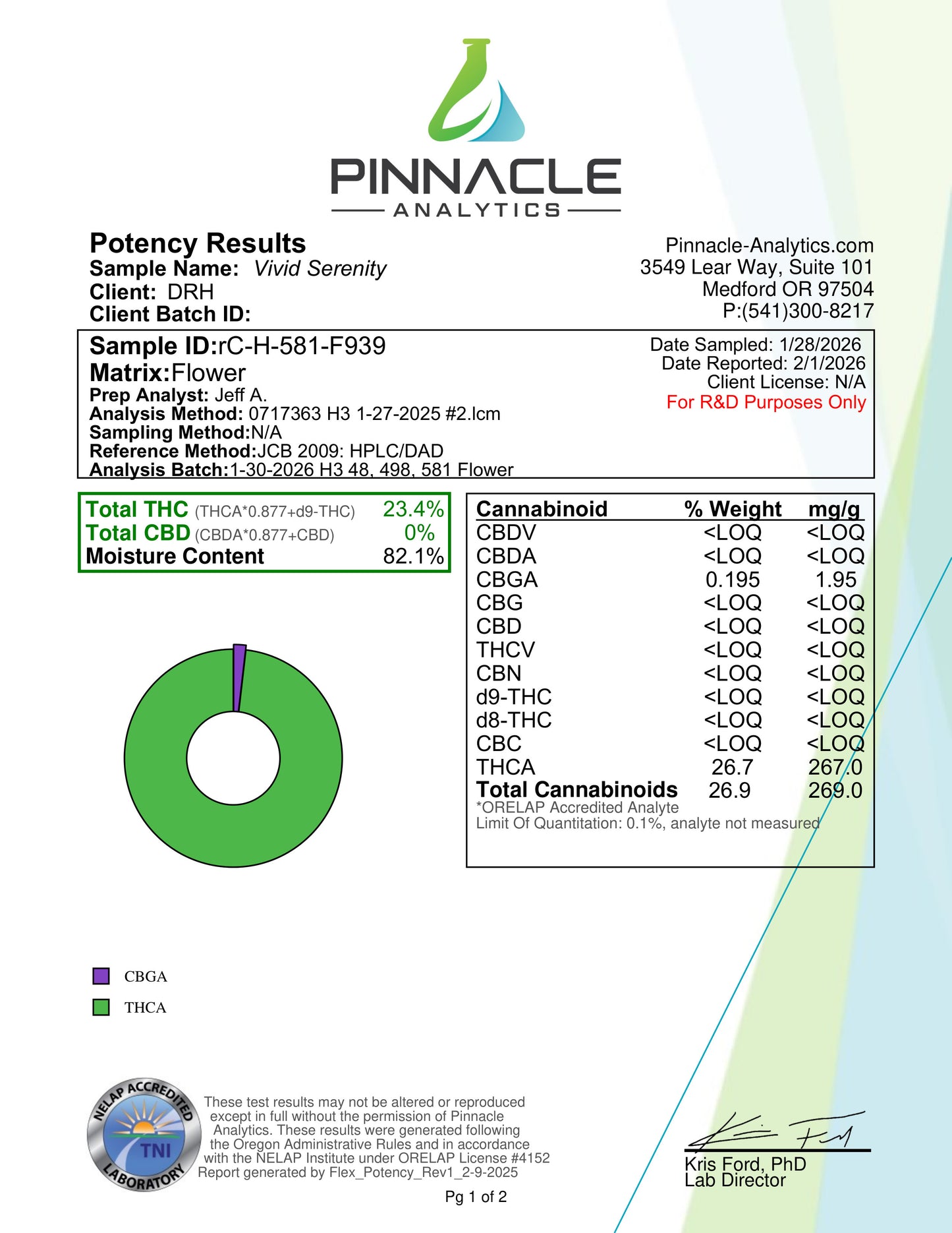 Pinnacle Analytics potency results document for a cannabis sample